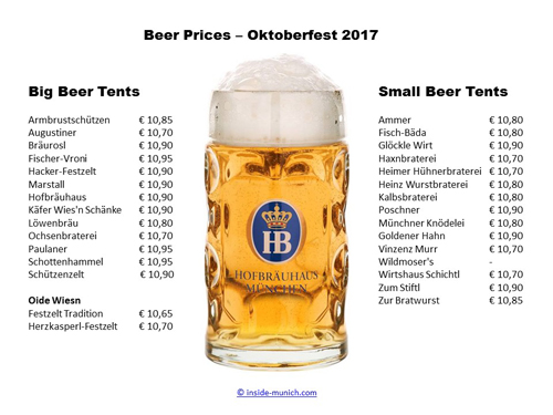 Beer Prices